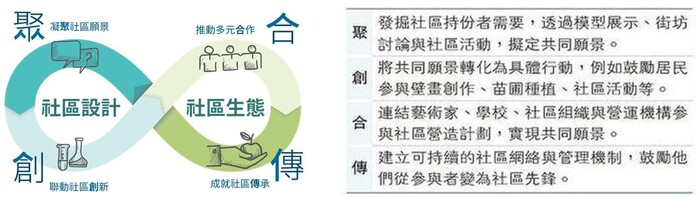 社区营造策略规划框架